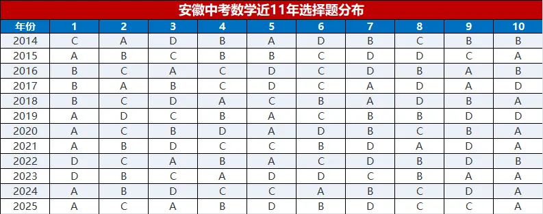 2026年中考数学答案预测?-第1张图片-四季读书网