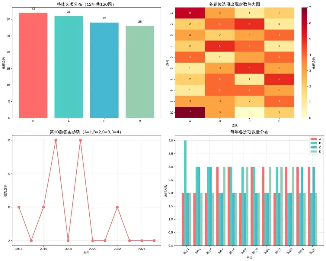 2026年中考数学答案预测?-第2张图片-四季读书网