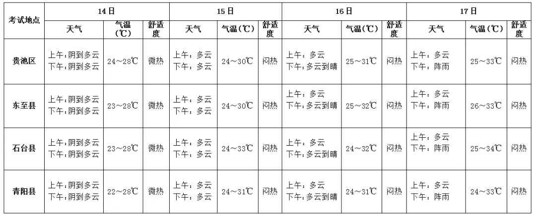 中考天气:多云天气为主,体感闷热,注意防护-第2张图片-四季读书网