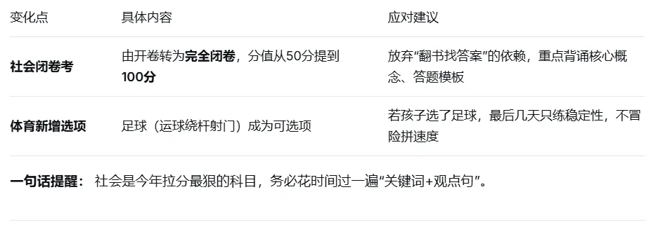 中考倒计时7天/提分宝典(含闭卷社会提分法)-第14张图片-四季读书网 中考倒计时7天/提分宝典(含闭卷社会提分法)-第14张图片-四季读书网