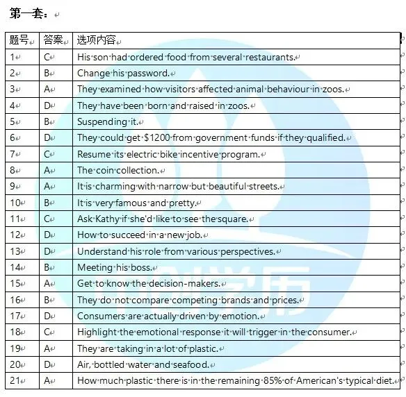 四六级考生注意!26上半年四六级真题答案来了!快来估分!-第6张图片-四季读书网 四六级考生注意!26上半年四六级真题答案来了!快来估分!-第6张图片-四季读书网