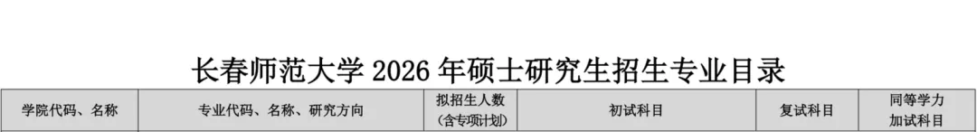 27历史学考研院校考情丨长春师范大学招生人数丨分数线丨历年丨参考书目-第7张图片-四季读书网