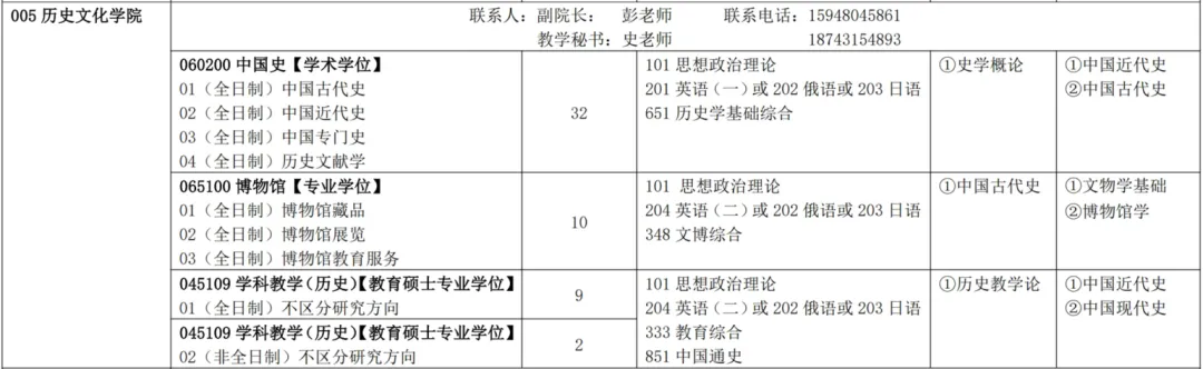 27历史学考研院校考情丨长春师范大学招生人数丨分数线丨历年丨参考书目-第8张图片-四季读书网