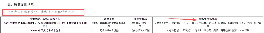 27历史学考研院校考情丨长春师范大学招生人数丨分数线丨历年丨参考书目-第9张图片-四季读书网