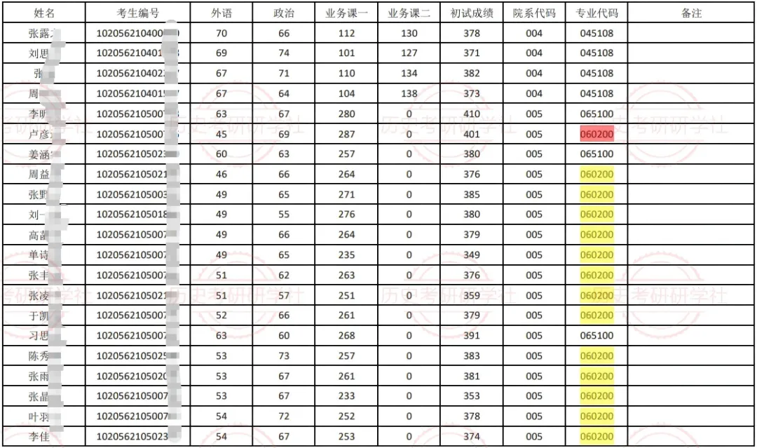 27历史学考研院校考情丨长春师范大学招生人数丨分数线丨历年丨参考书目-第11张图片-四季读书网