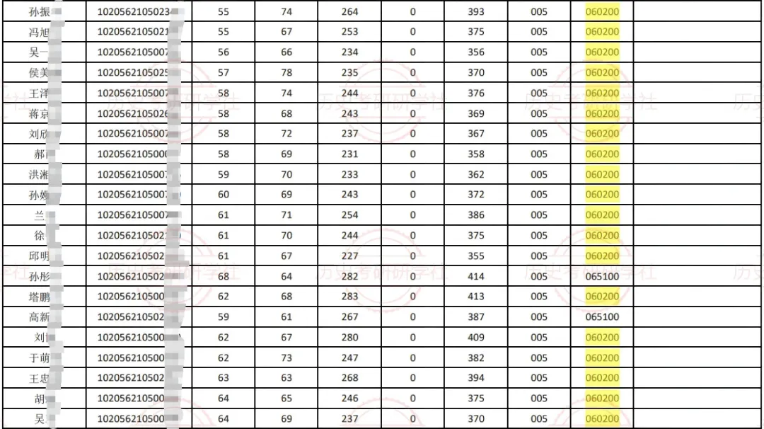 27历史学考研院校考情丨长春师范大学招生人数丨分数线丨历年丨参考书目-第12张图片-四季读书网