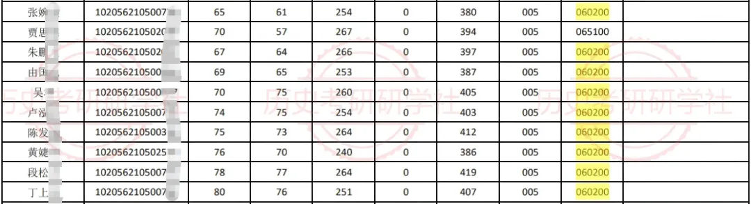 27历史学考研院校考情丨长春师范大学招生人数丨分数线丨历年丨参考书目-第13张图片-四季读书网