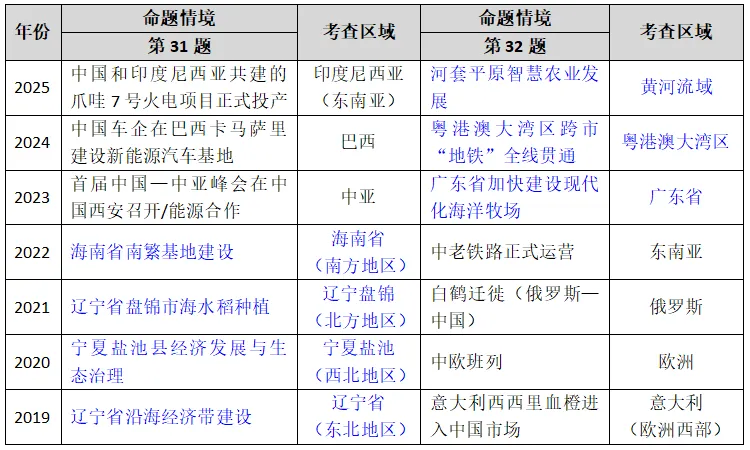 2026年广东中考地理非选择题命题热点预测+答题模板-第2张图片-四季读书网 2026年广东中考地理非选择题命题热点预测+答题模板-第2张图片-四季读书网