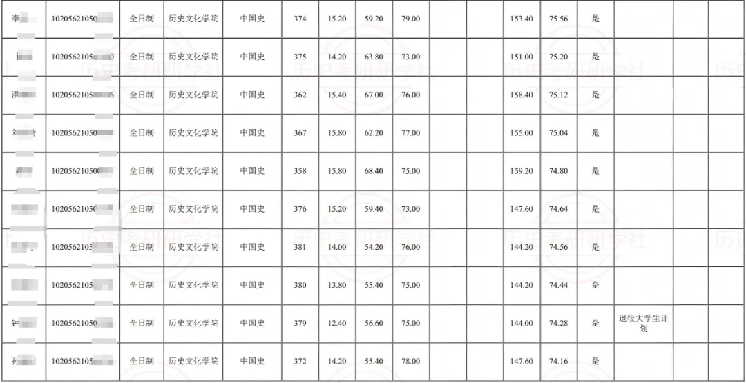 27历史学考研院校考情丨长春师范大学招生人数丨分数线丨历年丨参考书目-第18张图片-四季读书网