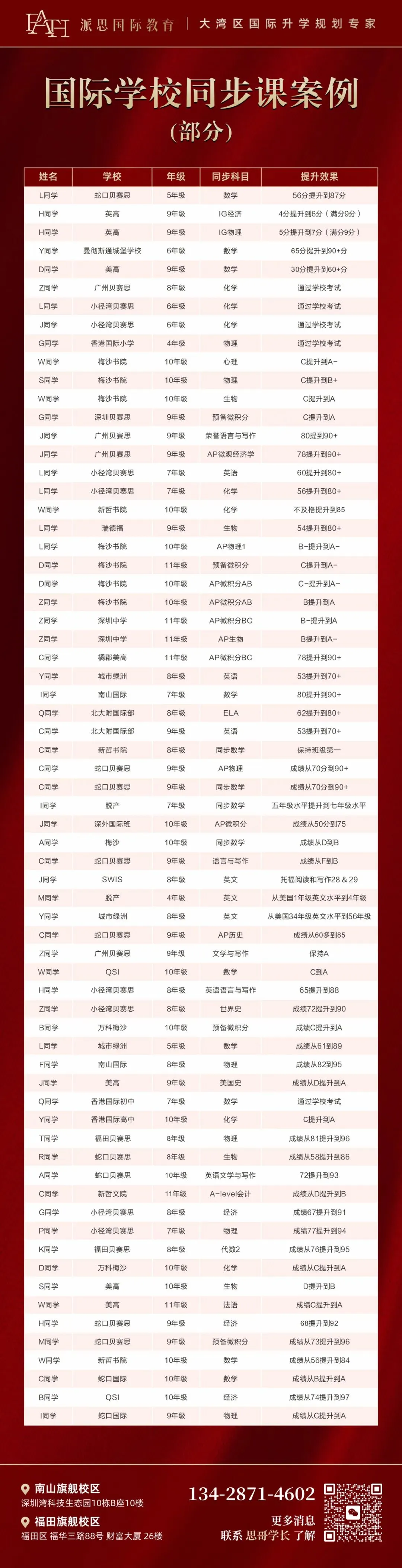 深圳中考倒计时:别等出分那天才后悔,聪明的家长已经拿到了第二张入场券-第11张图片-四季读书网 深圳中考倒计时:别等出分那天才后悔,聪明的家长已经拿到了第二张入场券-第11张图片-四季读书网