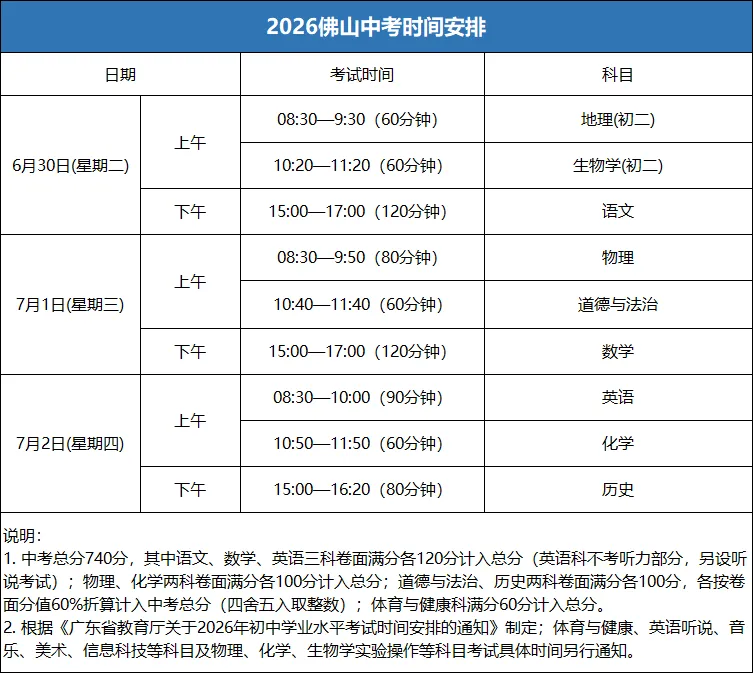 距离生地会考还有半个月!考试等级会对中考会有什么影响?-第3张图片-四季读书网 距离生地会考还有半个月!考试等级会对中考会有什么影响?-第3张图片-四季读书网
