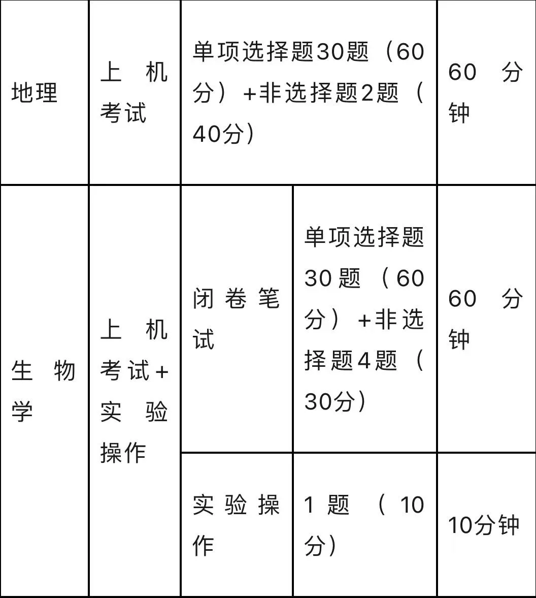 距离生地会考还有半个月!考试等级会对中考会有什么影响?-第6张图片-四季读书网 距离生地会考还有半个月!考试等级会对中考会有什么影响?-第6张图片-四季读书网