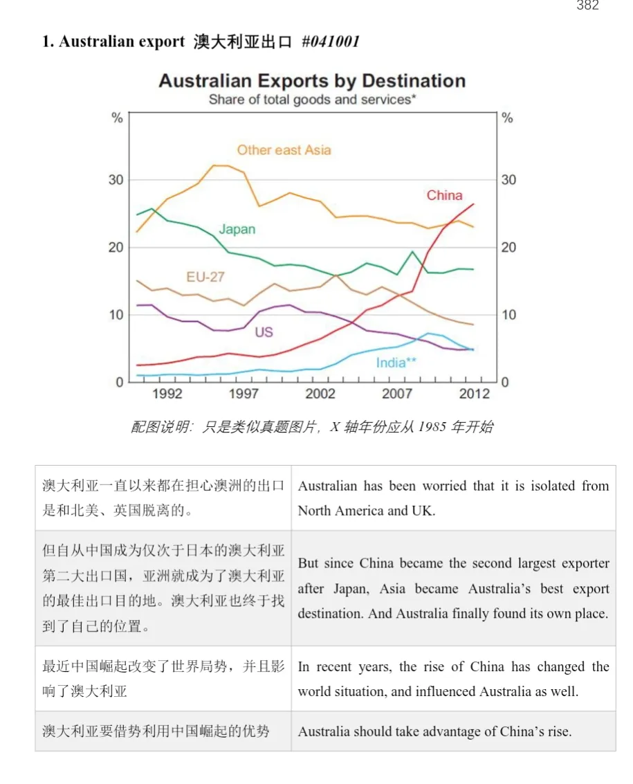 PTE必刷|真题机经助你高效备考,首考上岸不是梦(附高清pdf)-第14张图片-四季读书网