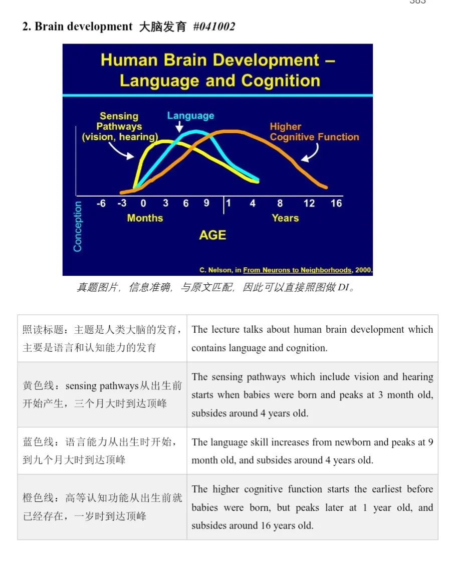 PTE必刷|真题机经助你高效备考,首考上岸不是梦(附高清pdf)-第15张图片-四季读书网