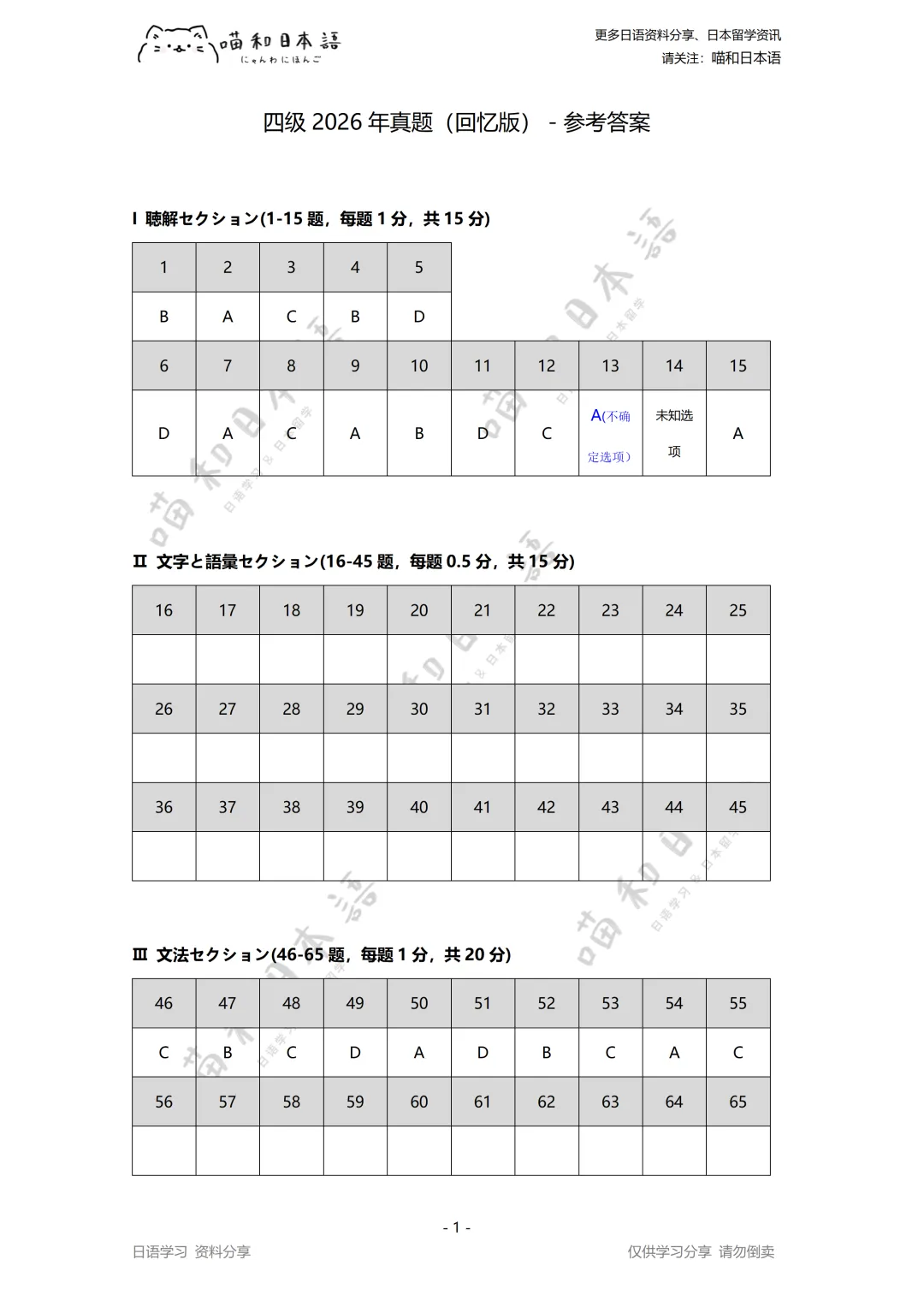 2026年大学日语四级真题回忆版答案-第5张图片-四季读书网 2026年大学日语四级真题回忆版答案-第5张图片-四季读书网
