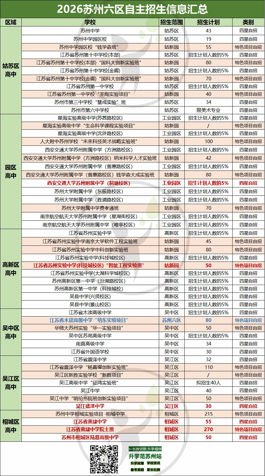 收藏!2026苏州中考六区自主招生要点汇总-第2张图片-四季读书网 收藏!2026苏州中考六区自主招生要点汇总-第2张图片-四季读书网