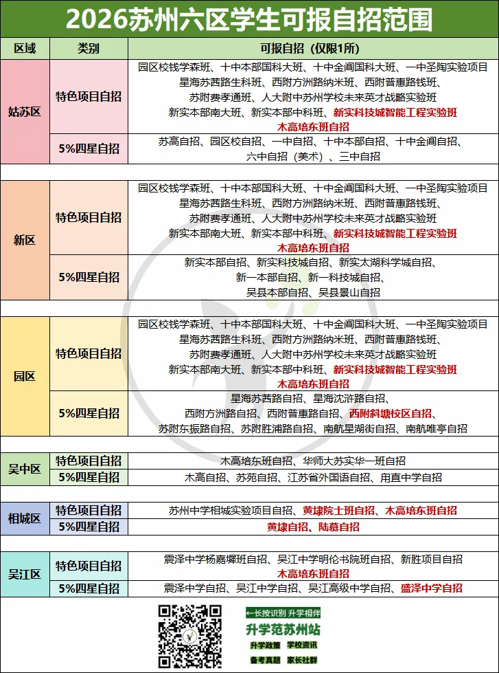 收藏!2026苏州中考六区自主招生要点汇总-第3张图片-四季读书网 收藏!2026苏州中考六区自主招生要点汇总-第3张图片-四季读书网