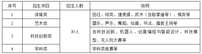 收藏!2026苏州中考六区自主招生要点汇总-第7张图片-四季读书网 收藏!2026苏州中考六区自主招生要点汇总-第7张图片-四季读书网