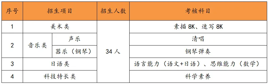 收藏!2026苏州中考六区自主招生要点汇总-第8张图片-四季读书网 收藏!2026苏州中考六区自主招生要点汇总-第8张图片-四季读书网