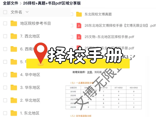 别花时间瞎找了!择校指南+历年真题+核心考点,限时0元领-第8张图片-四季读书网 别花时间瞎找了!择校指南+历年真题+核心考点,限时0元领-第8张图片-四季读书网