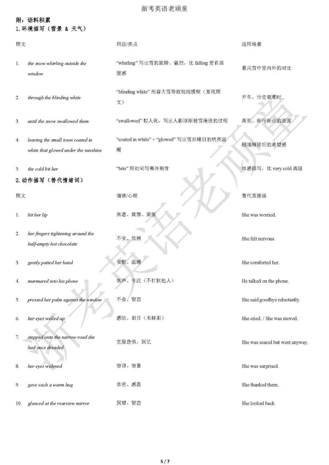 【2026年6月高考英语全国I卷真题】从“车陷雪沟”到“眼眶湿润”:我是怎么把一篇读后续写写出画面感的-第6张图片-四季读书网 【2026年6月高考英语全国I卷真题】从“车陷雪沟”到“眼眶湿润”:我是怎么把一篇读后续写写出画面感的-第6张图片-四季读书网