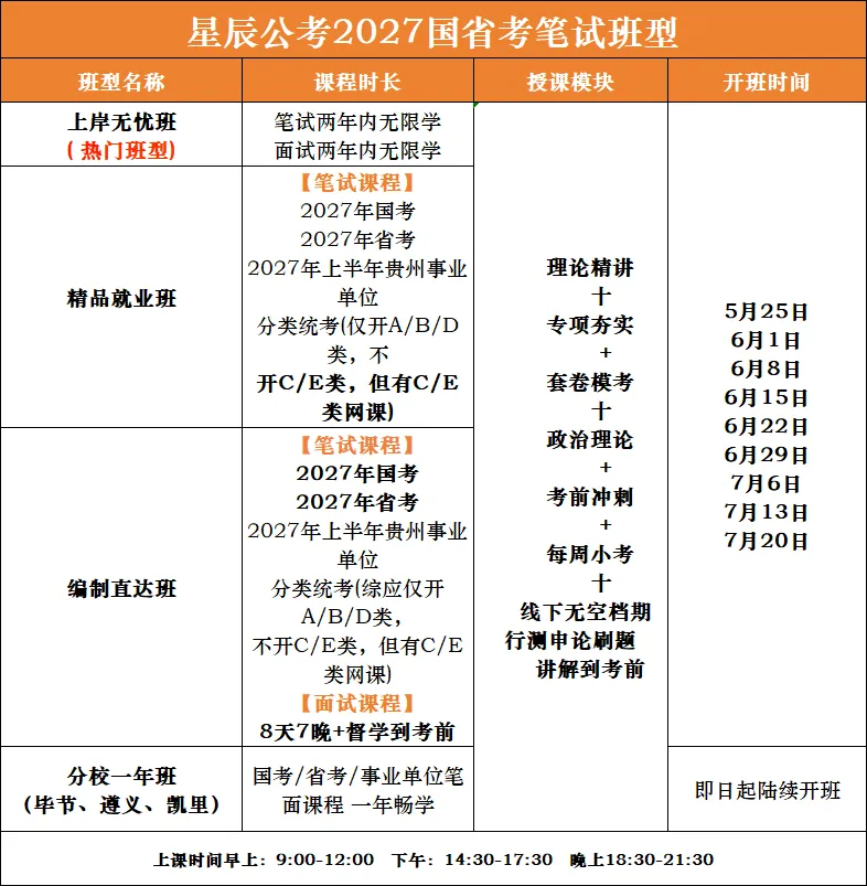 贵州烟草局《申论》真题及解析-第7张图片-四季读书网 贵州烟草局《申论》真题及解析-第7张图片-四季读书网