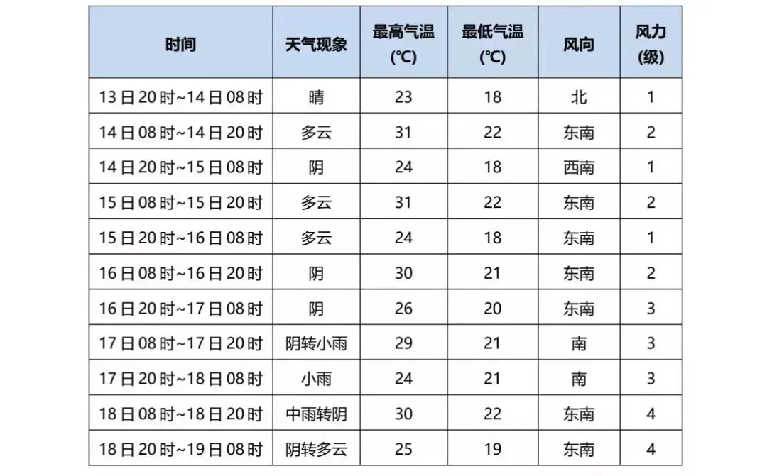 崇信县中考气象服务专报-第2张图片-四季读书网