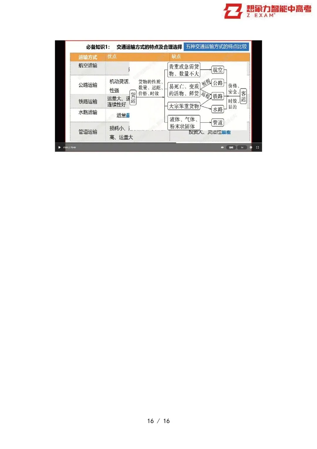 2025年辽吉黑蒙高考地理试卷覆盖率分析20250718-第17张图片-四季读书网