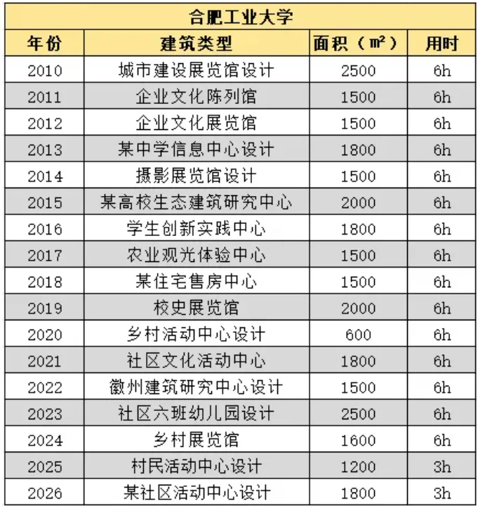 最新真题解析丨合肥工业大学2026年建筑快题深度剖析&考点讲解&方案范图!-第3张图片-四季读书网 最新真题解析丨合肥工业大学2026年建筑快题深度剖析&考点讲解&方案范图!-第3张图片-四季读书网
