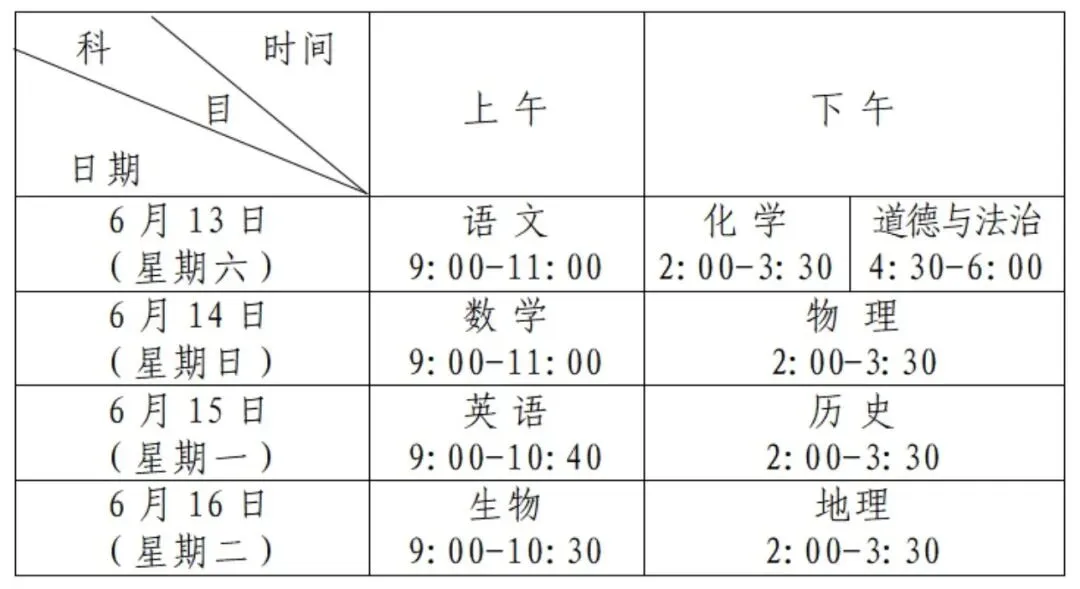 速转!青岛中考 6.13 开考,这些考场规则千万别踩坑-第2张图片-四季读书网