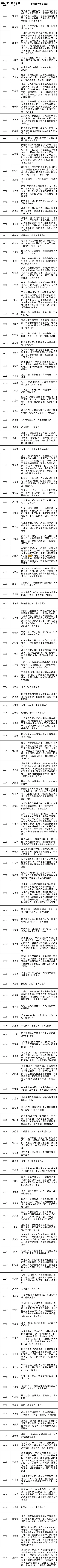 中考特辑③|厚积终成势 静待笔生花-第52张图片-四季读书网 中考特辑③|厚积终成势 静待笔生花-第52张图片-四季读书网