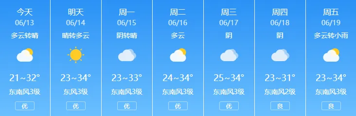 有点热!涡阳中考天气出炉!-第3张图片-四季读书网 有点热!涡阳中考天气出炉!-第3张图片-四季读书网