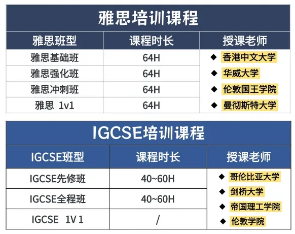 中考后转轨国际学校,暑期该如何衔接准备?犀牛教育igcse+雅思暑期衔接班-第7张图片-四季读书网