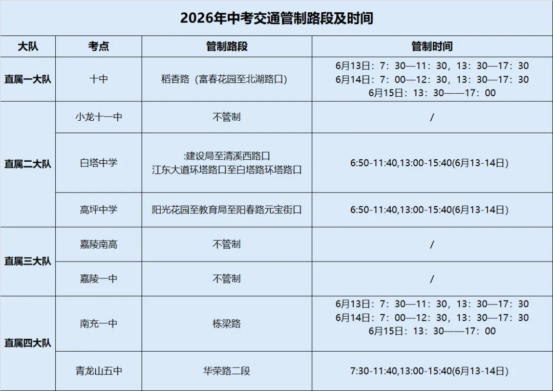 【注意】中考期间南部这些路段交通管制-第5张图片-四季读书网 【注意】中考期间南部这些路段交通管制-第5张图片-四季读书网