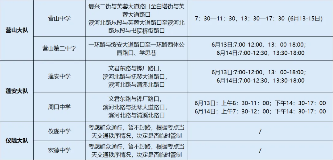 【注意】中考期间南部这些路段交通管制-第7张图片-四季读书网 【注意】中考期间南部这些路段交通管制-第7张图片-四季读书网