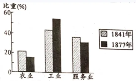山东合格考六年真题-第3张图片-四季读书网