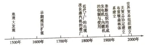 山东合格考六年真题-第11张图片-四季读书网