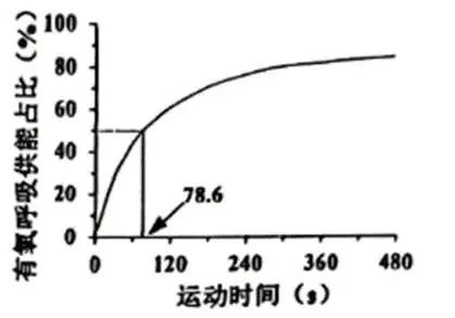 2026年生物高考真题 陕晋青宁卷-第2张图片-四季读书网 2026年生物高考真题 陕晋青宁卷-第2张图片-四季读书网