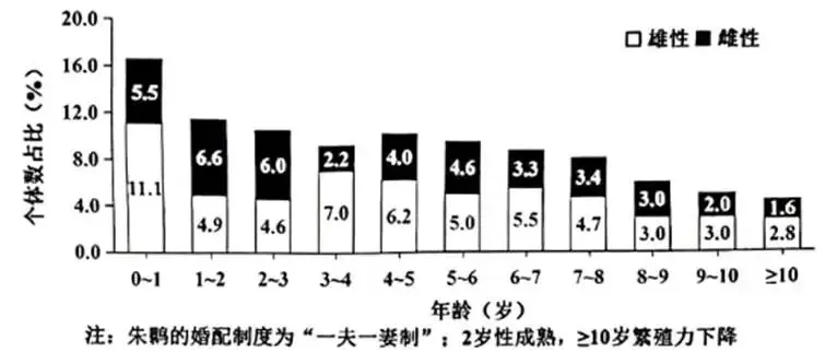 2026年生物高考真题 陕晋青宁卷-第4张图片-四季读书网 2026年生物高考真题 陕晋青宁卷-第4张图片-四季读书网