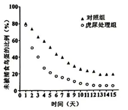 2026年生物高考真题 陕晋青宁卷-第5张图片-四季读书网 2026年生物高考真题 陕晋青宁卷-第5张图片-四季读书网