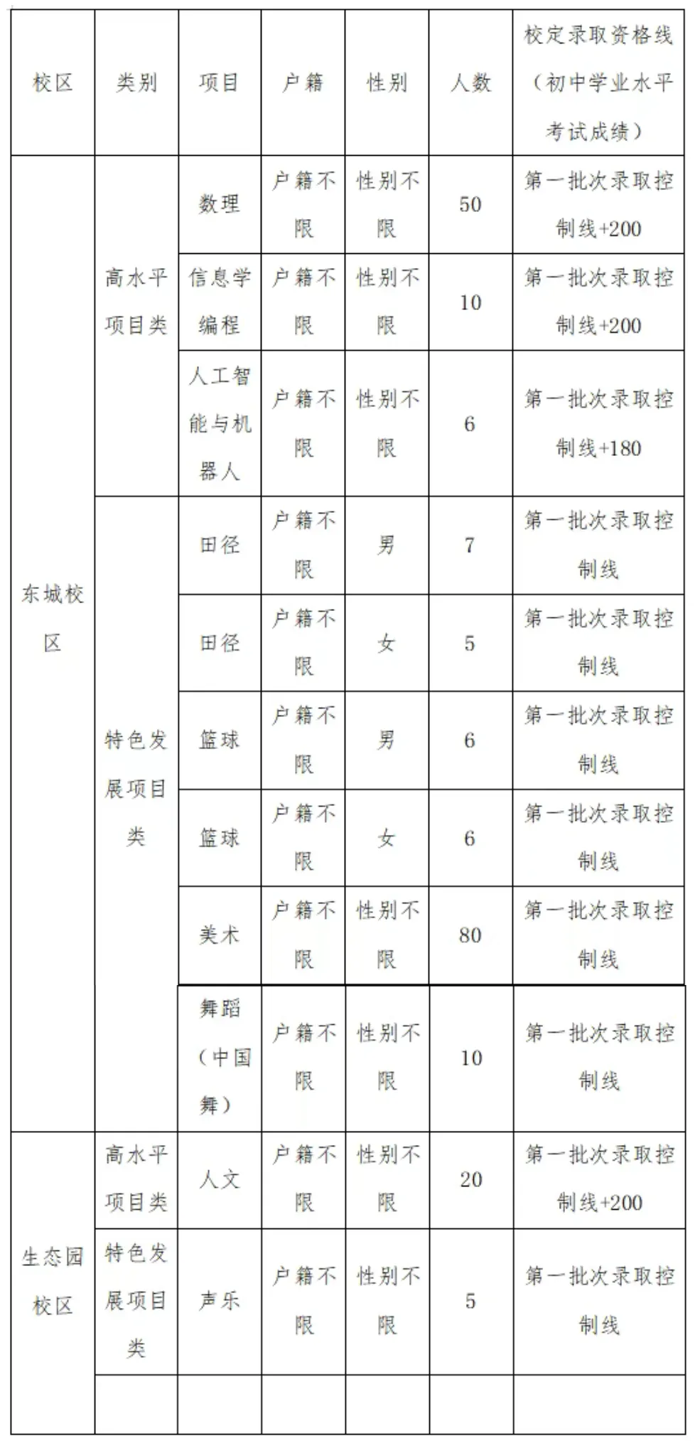 中考择校 | 东华高级中学:东莞民办头部校!升学实力位居全省前列!-第15张图片-四季读书网 中考择校 | 东华高级中学:东莞民办头部校!升学实力位居全省前列!-第15张图片-四季读书网