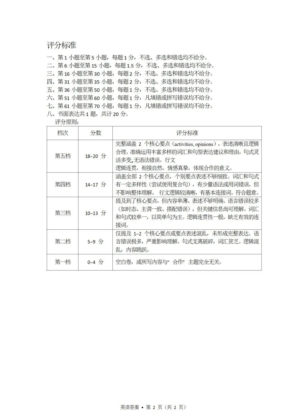 2026年中考考英语前对标适应性试卷含答案(6月),考前查漏补缺!-第12张图片-四季读书网 2026年中考考英语前对标适应性试卷含答案(6月),考前查漏补缺!-第12张图片-四季读书网