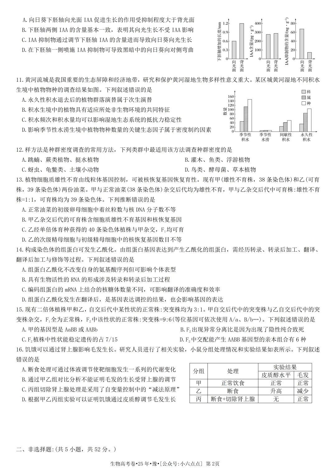 生物高考真题•2025•河南卷-第2张图片-四季读书网 生物高考真题•2025•河南卷-第2张图片-四季读书网