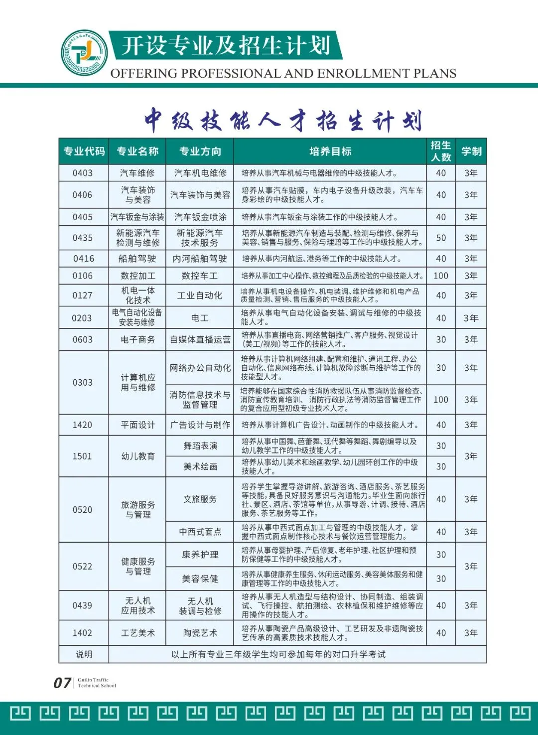 阳朔中考落榜生明智选择,桂林交通学校特色升学班,技能班招生了!-第18张图片-四季读书网 阳朔中考落榜生明智选择,桂林交通学校特色升学班,技能班招生了!-第18张图片-四季读书网