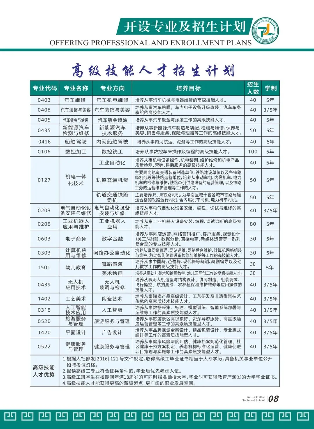 阳朔中考落榜生明智选择,桂林交通学校特色升学班,技能班招生了!-第19张图片-四季读书网 阳朔中考落榜生明智选择,桂林交通学校特色升学班,技能班招生了!-第19张图片-四季读书网
