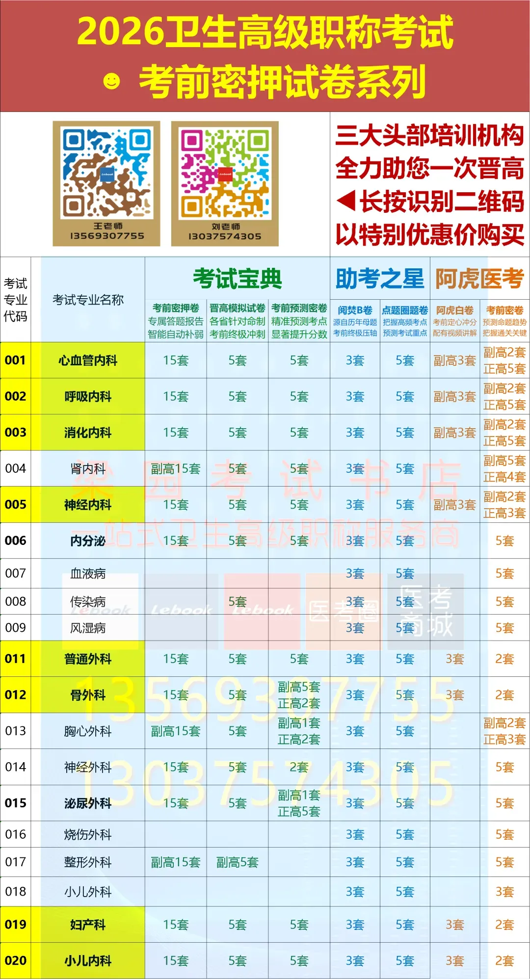 针对河南研发,考前终极冲刺!首选考试宝典2026年卫生高级职称河南晋高试卷!-第5张图片-四季读书网 针对河南研发,考前终极冲刺!首选考试宝典2026年卫生高级职称河南晋高试卷!-第5张图片-四季读书网