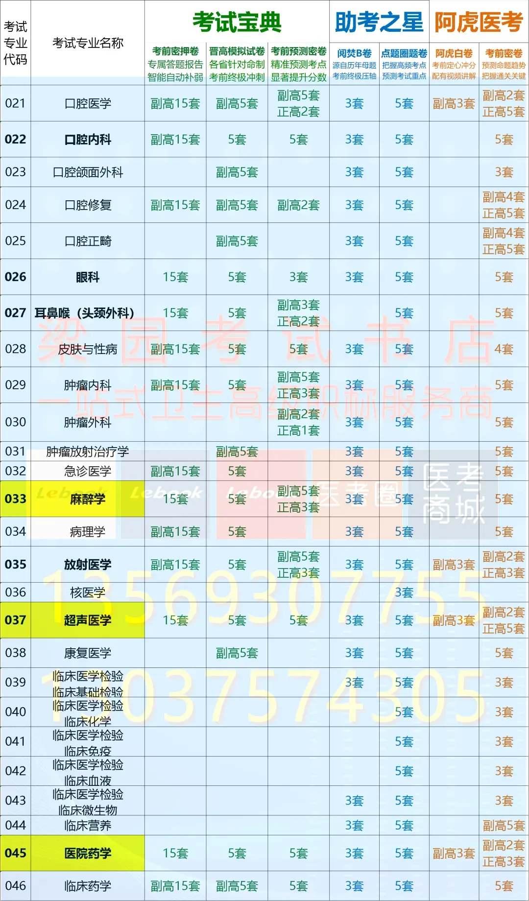 针对河南研发,考前终极冲刺!首选考试宝典2026年卫生高级职称河南晋高试卷!-第6张图片-四季读书网 针对河南研发,考前终极冲刺!首选考试宝典2026年卫生高级职称河南晋高试卷!-第6张图片-四季读书网