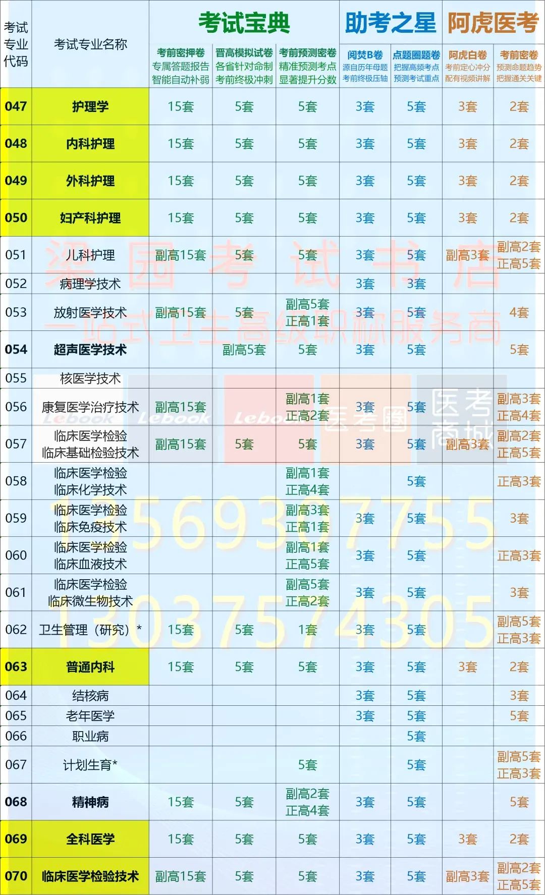 针对河南研发,考前终极冲刺!首选考试宝典2026年卫生高级职称河南晋高试卷!-第7张图片-四季读书网 针对河南研发,考前终极冲刺!首选考试宝典2026年卫生高级职称河南晋高试卷!-第7张图片-四季读书网