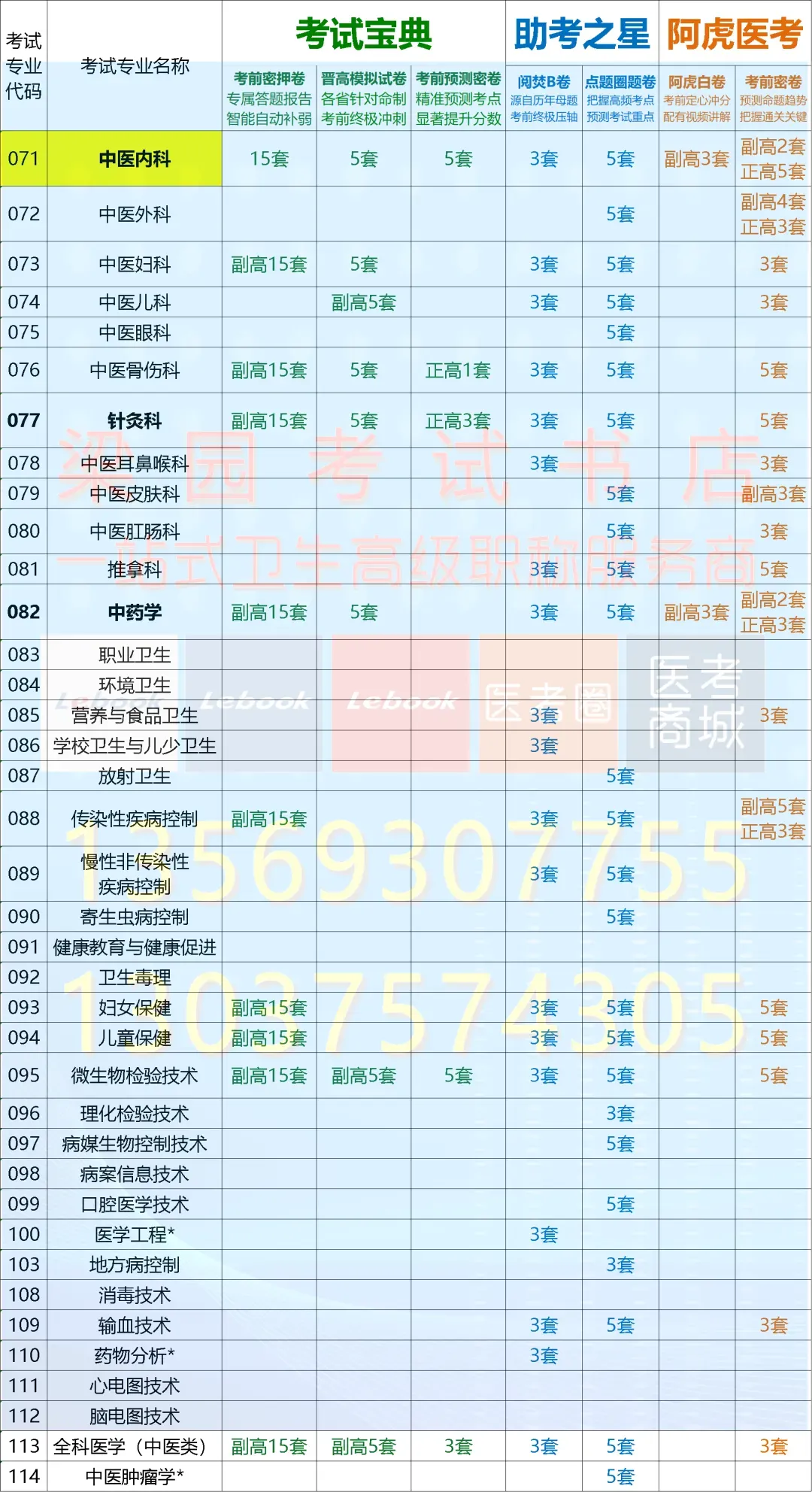 针对河南研发,考前终极冲刺!首选考试宝典2026年卫生高级职称河南晋高试卷!-第8张图片-四季读书网 针对河南研发,考前终极冲刺!首选考试宝典2026年卫生高级职称河南晋高试卷!-第8张图片-四季读书网