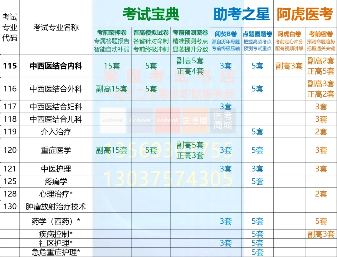 针对河南研发,考前终极冲刺!首选考试宝典2026年卫生高级职称河南晋高试卷!-第9张图片-四季读书网 针对河南研发,考前终极冲刺!首选考试宝典2026年卫生高级职称河南晋高试卷!-第9张图片-四季读书网